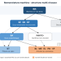 nomenclature_arbo.png